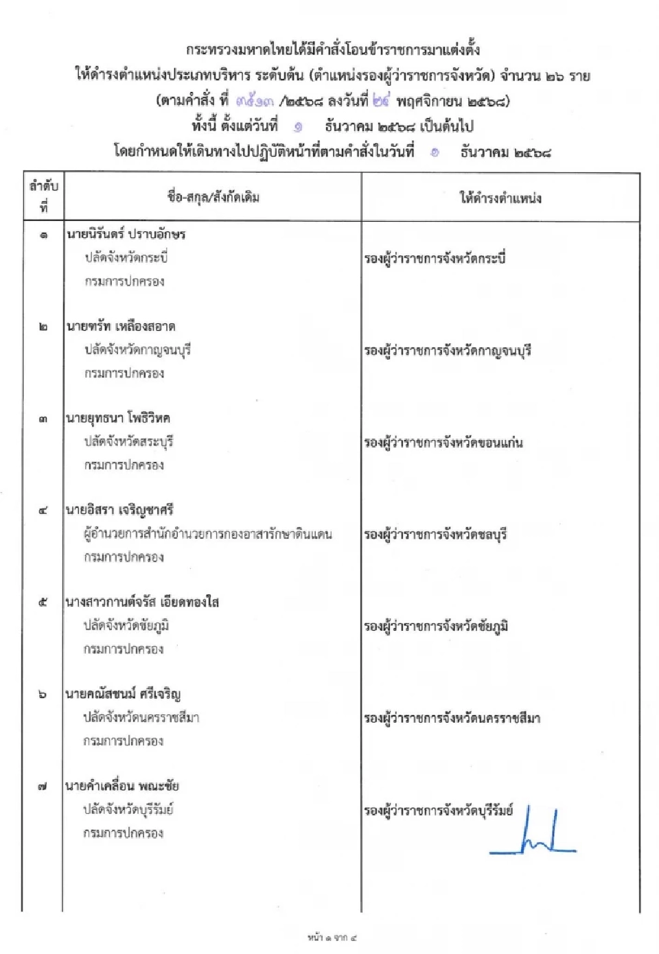 “มหาดไทย”โยกย้าย-แต่งตั้งล็อตใหญ่ 40 รองผู้ว่าราชการจังหวัด