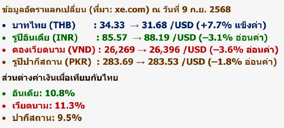 ลุยดูข้าวหอมมะลิอีสาน สมาคมแฉบาทแข็งทุบรายได้ชาวนาหาย 1,250 บาทต่อตัน