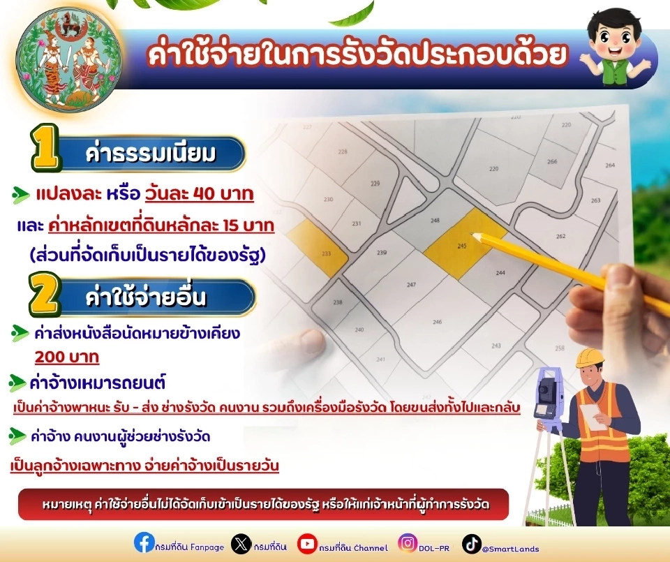 ค่าใช้จ่ายรังวัดที่ดิน