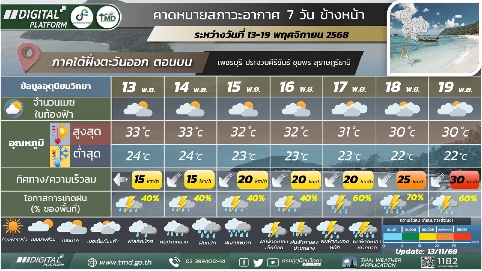 สภาพอากาศวันนี้ -19 พ.ย.ไทยอากาศเย็น อุณหภูมิลด ฝนฟ้าคะนองบางแห่ง