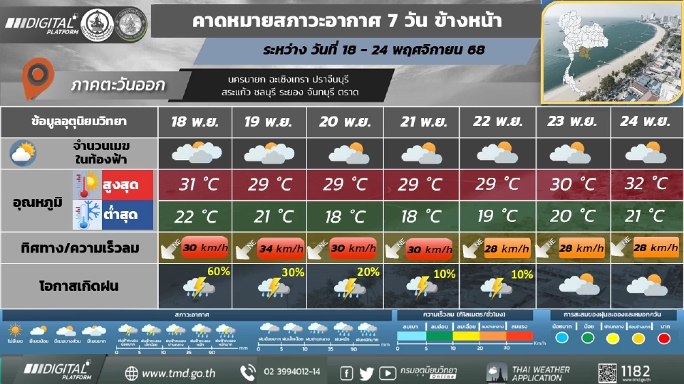 ภาคตะวันออก อากาศเย็นในตอนเช้า และอุณหภูมิจะลดลง 3 – 5 องศาเซลเซียส กับมีลมแรง