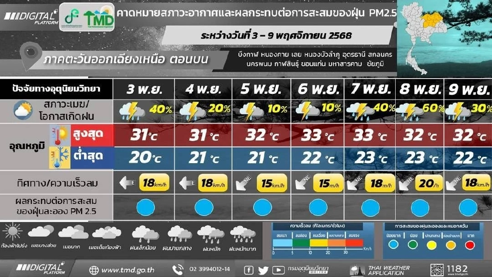 สภาพอากาศวันนี้ -8 พ.ย.ไทยฝนฟ้าคะนองบางแห่ง เหนือ-อีสาน อากาศเย็นตอนเช้า