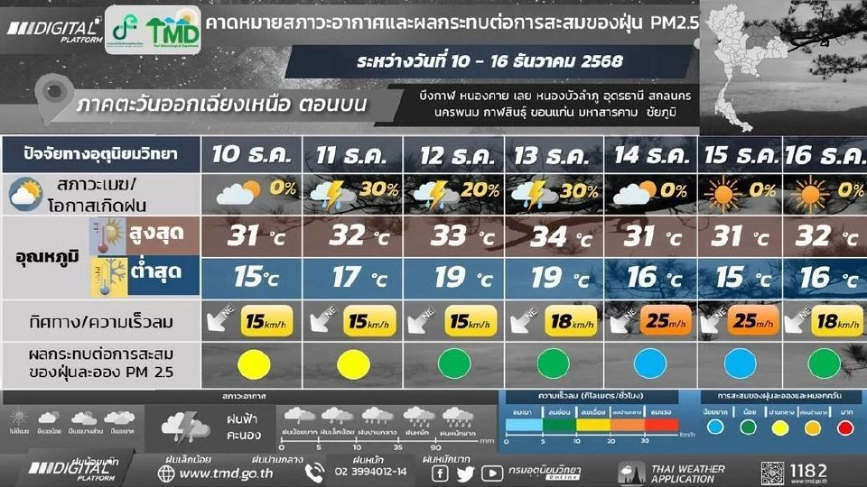 สภาพอากาศวันนี้ -16 ธ.ค.ภาคใต้ฝนตกหนักบางแห่ง ไทยตอนบนอากาศเย็นถึงหนาว