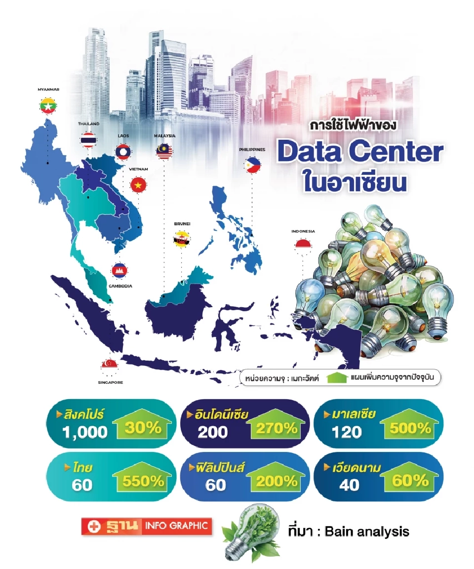 ‘สภาอุตฯ’ จี้รัฐเปิดเสรีไฟฟ้าสีเขียวขอโควตา 500 MW นำร่องป้อนภาคอุตสาหกรรม