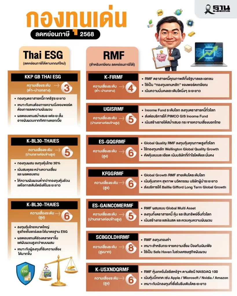ดัน TISA ซื้อหุ้นตรง เม็ดเงินเข้าตลาดทุน รับสิทธิ์ลดหย่อนภาษี 8 แสน