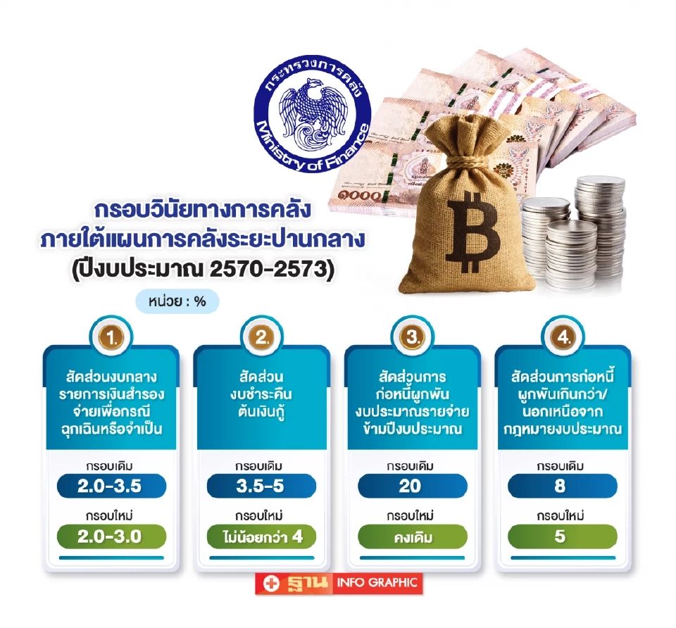 VAT ปัจจัยชี้วัดวินัยการคลัง โจทย์การตัดสินใจทางการเมือง  