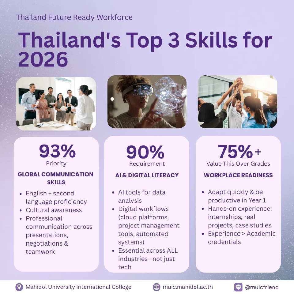 ตลาดแรงงาน 90% ต้องการจ้างคนมีทักษะ AI  เผย 5 อาชีพมาแรงแห่งยุค