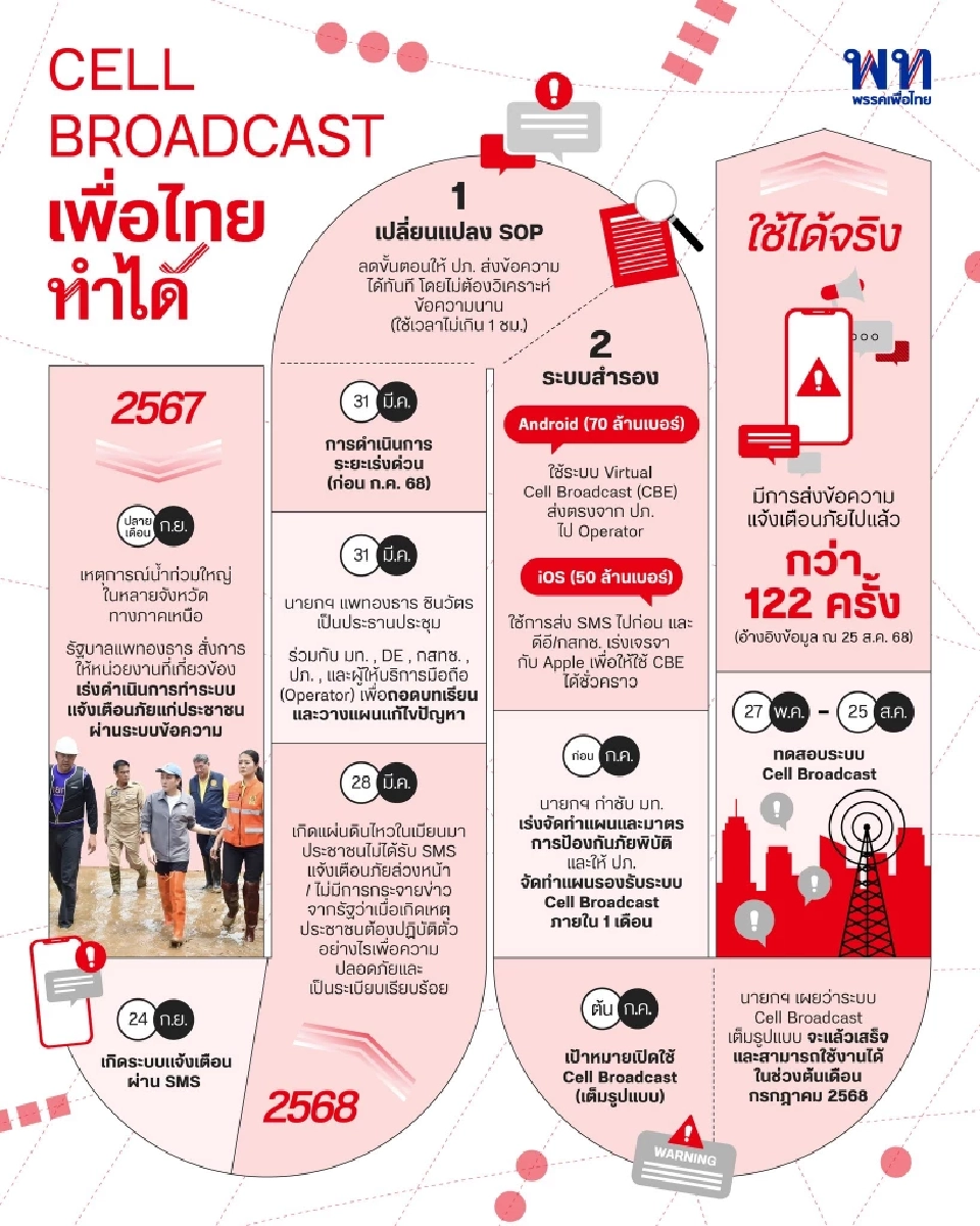 “เพื่อไทย”เปิดแคนดิเดตนายกฯ 16 ธ.ค.นี้ สู้ศึกเลือกตั้ง 2569