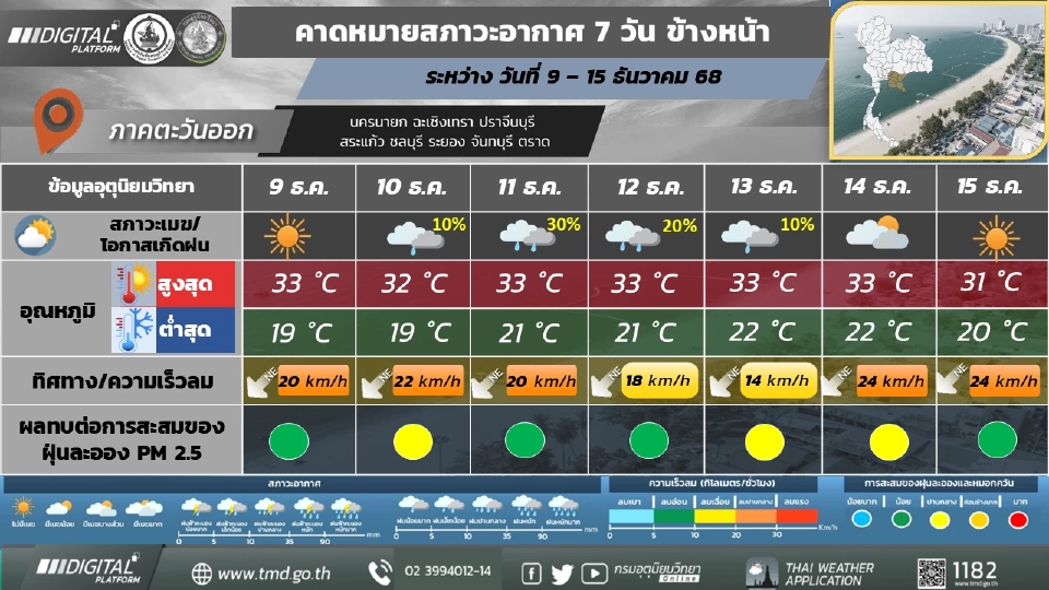ภาคตะวันออก อากาศเย็นในตอนเช้า มีหมอกบาง ลมแรง