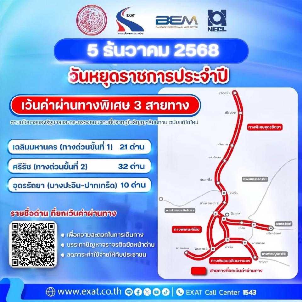 วันพ่อแห่งชาติ 5 ธันวาคม 2568 ขึ้นทางด่วนฟรี 3 สายทาง 63 ด่าน
