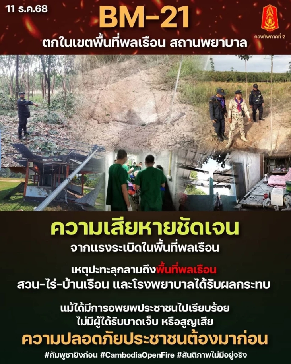 อัปเดตสถานการณ์ชายแดนไทย-กัมพูชา BM-21 ตกพื้นที่พลเรือน ปะทะลามบ้าน-รพ.กระทบ