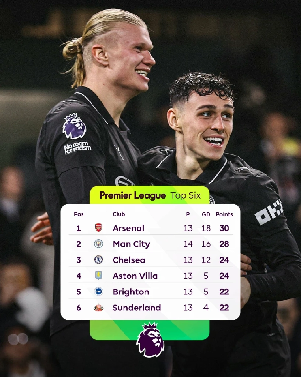 สรุป​ตาราง​คะแนน​พรีเมียร์​ลีก​อังกฤษ​ล่าสุด สัปดาห์ที่ 14