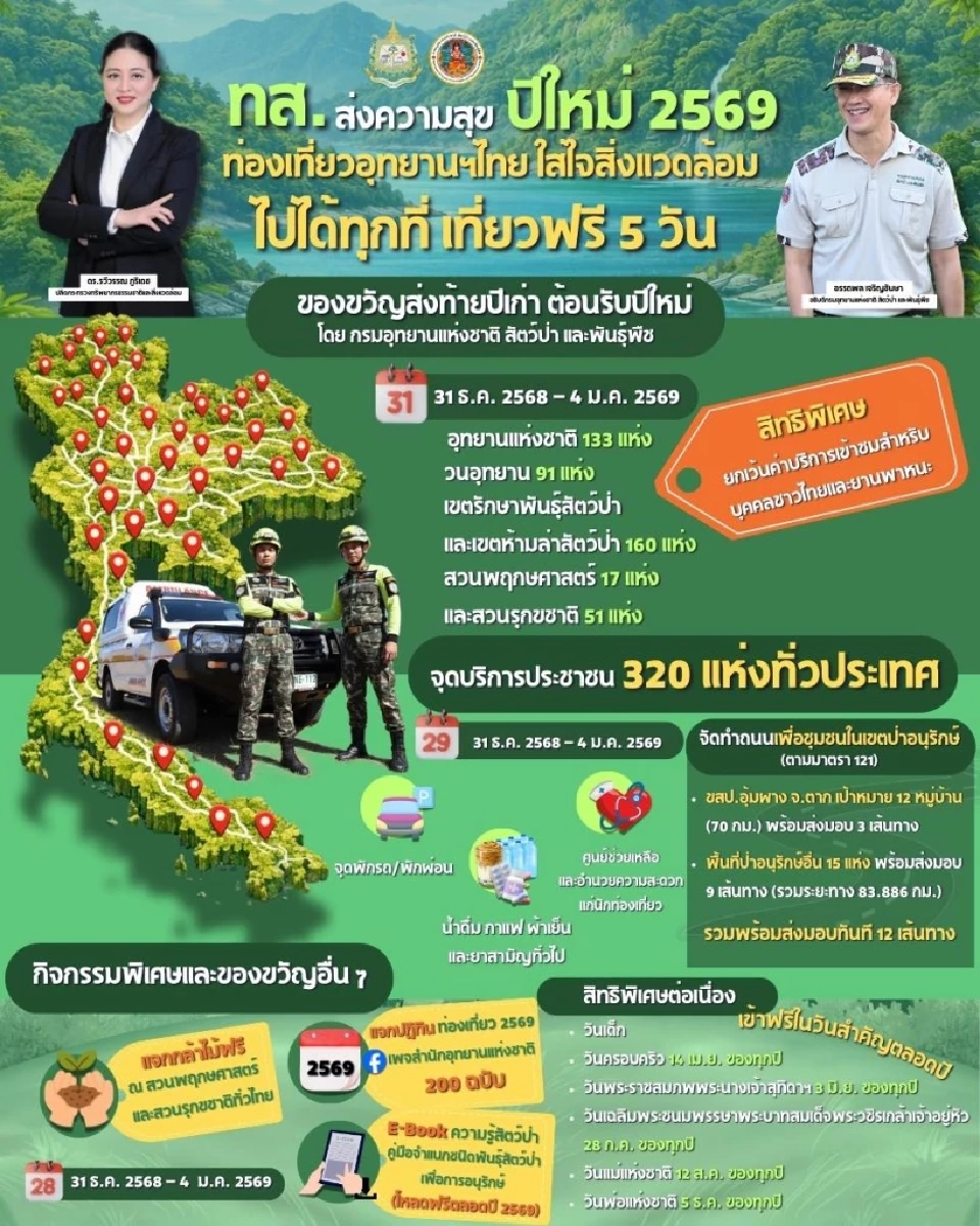 ปีใหม่ 2569 เที่ยวอุทยานแห่งชาติ สวนสัตว์ฟรี 5 วัน 31 ธ.ค.68 -4 ม.ค.69 