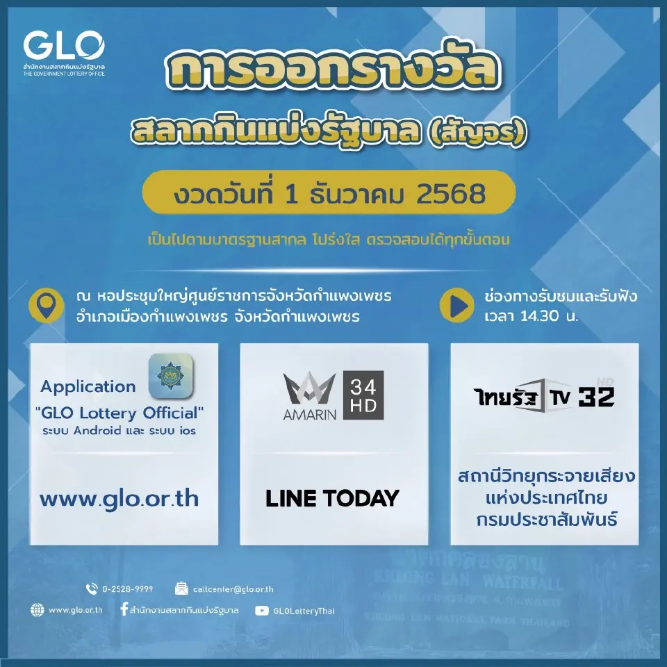 การออกรางวัลสลากกินแบ่งรัฐบาล ลอตเตอรี่ สลากกินแบ่งรัฐบาล งวดประจำวันที่ 1 ธันวาคม 2568