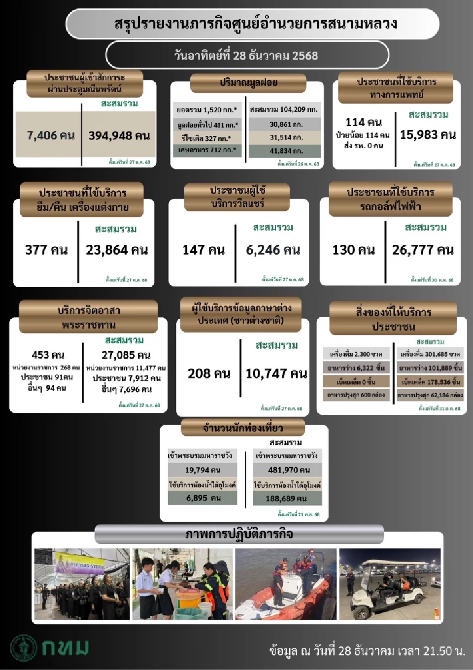 สรุปภารกิจศูนย์อำนายการสนามหลวง