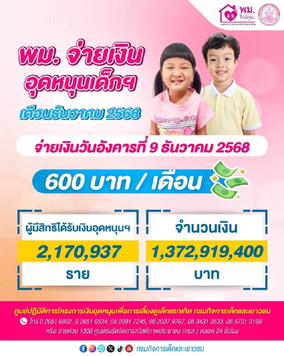 เงินอุดหนุนบุตร