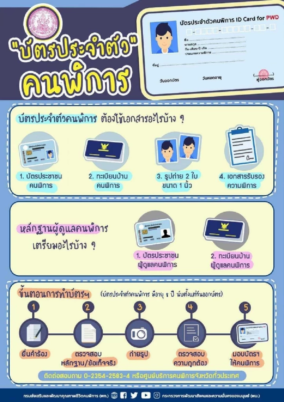 ขั้นตอนการทำบัตร