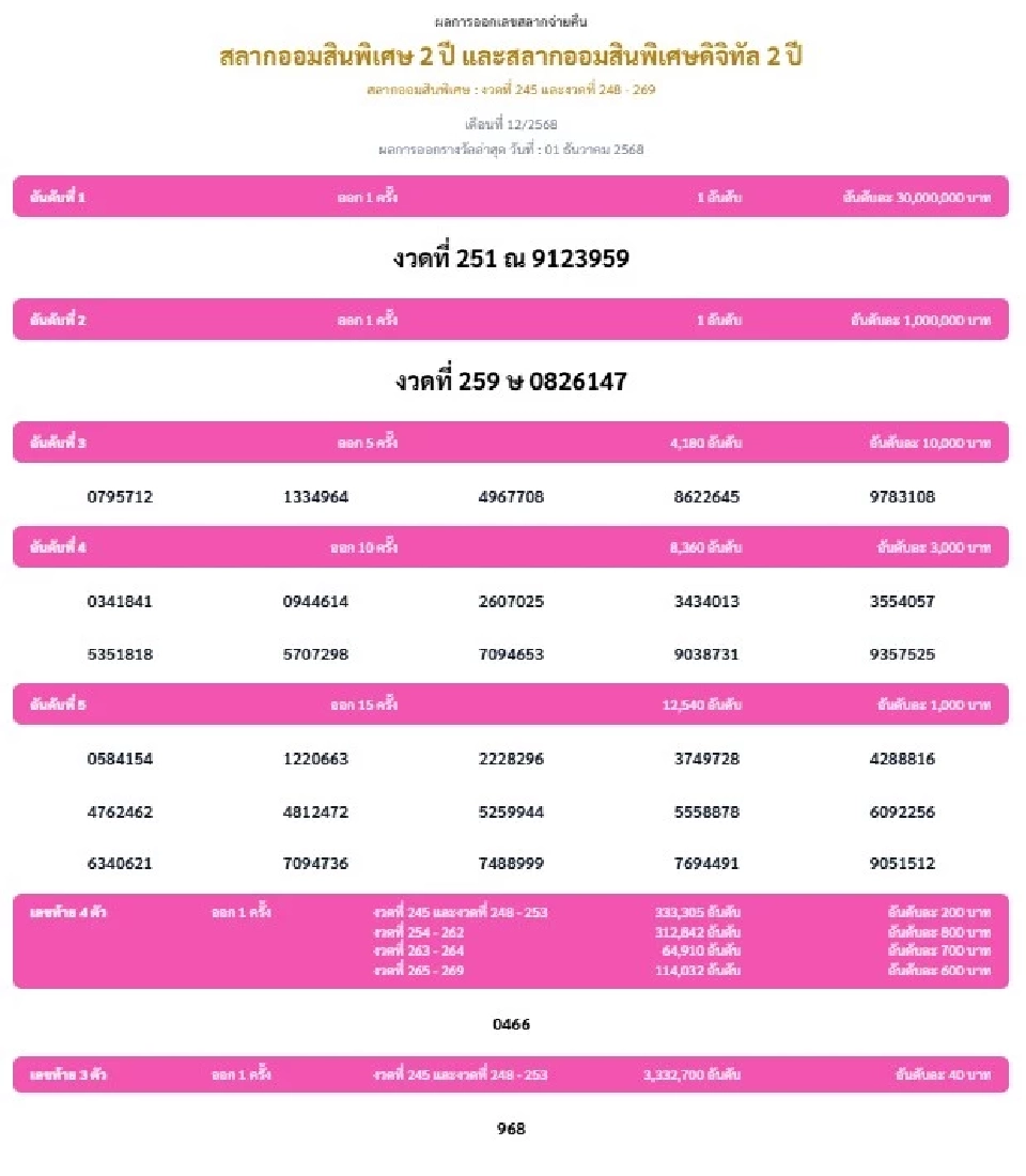 ตรวจหวย หรือ ตรวจสลากออมสิน พิเศษ 2 ปี งวดประจำวันที่ 1  ธันวาคม 2568