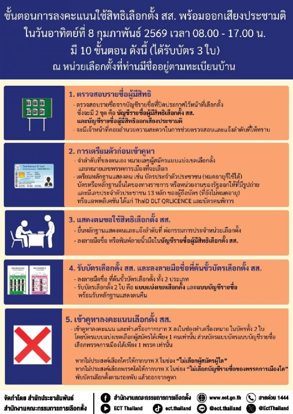 เช็ค 10 ขั้นตอนใช้สิทธิเลือกตั้ง2569 ควบคู่ประชามติ 8 ก.พ.