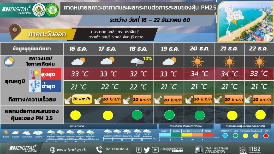 ภาคตะวันออก อากาศเย็นกับมีหมอกบางในตอนเช้า 