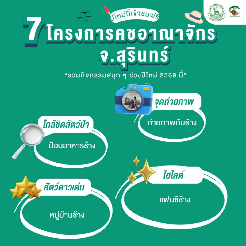 ทส." เชิญชวนประชาชนชาวไทย เที่ยวสวนสัตว์ทั่วประเทศ ฟรี 5 วัน