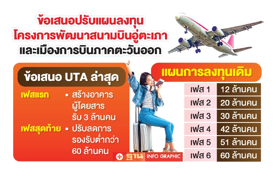 ข้อเสนอปรับแผนลงทุนสนามบินอู่ตะเภา