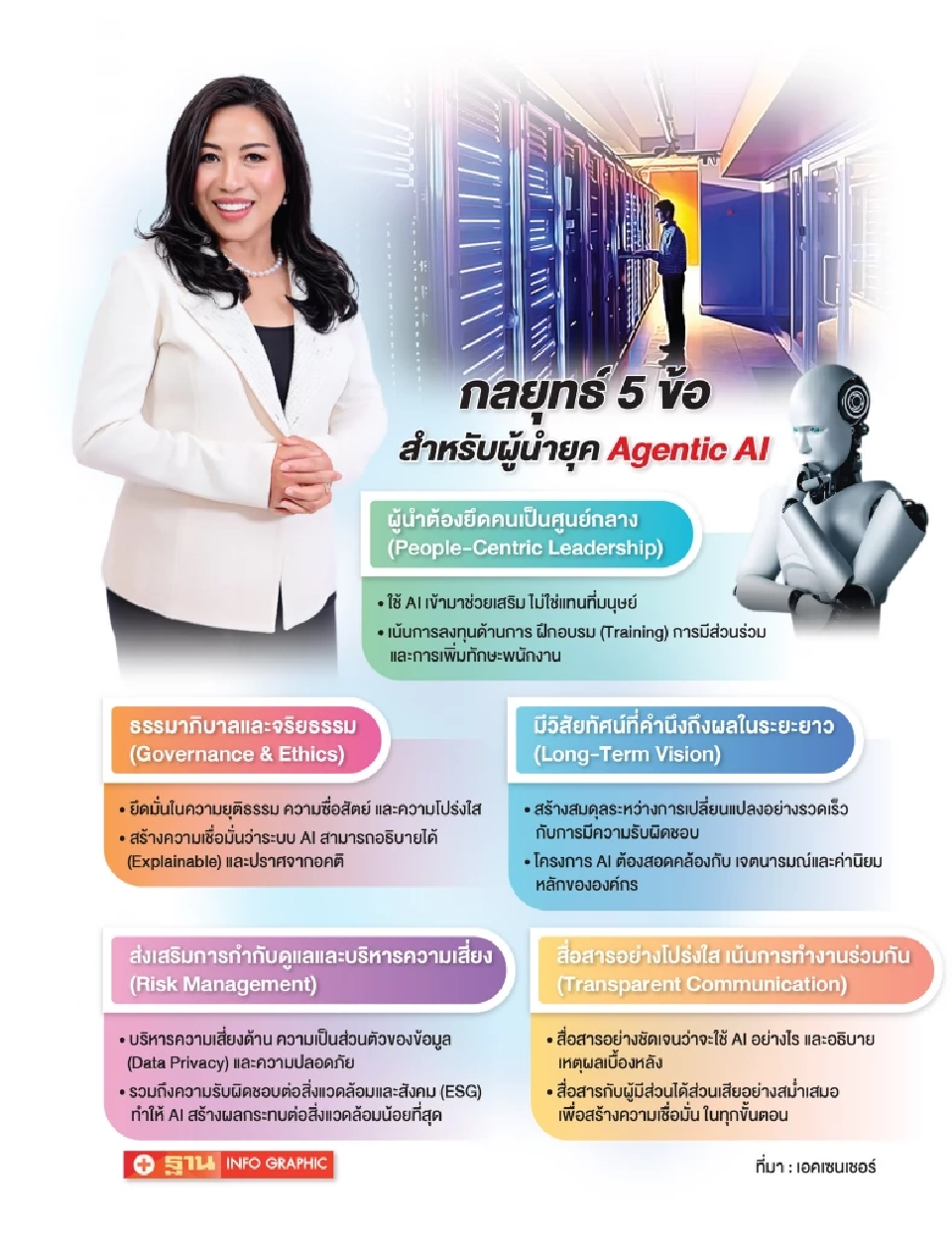 Agentic AI เขย่าโลกธุรกิจ! ผู้บริหารราว 42% เชื่อพร้อมรับมือ
