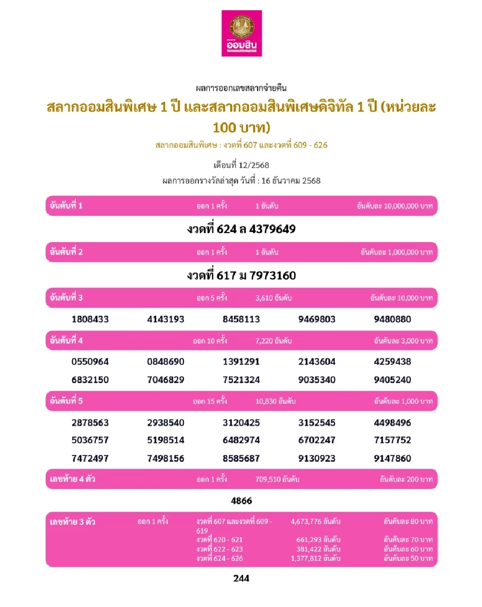 หวยงวดนี้ ตรวจหวยล่าสุด 16 ธ.ค.68 เช็กเลยผลการออกรางวัลสลากออมสิน หวยออมสิน สลากธ.ก.ส สลากกินแบ่งรัฐบาล รางวัลที่ 1 