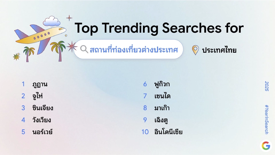 คำค้นหายอดนิยมปี 68 บน Google คนไทยสนใจ AI-ภัยพิบัติ-นโยบายรัฐ