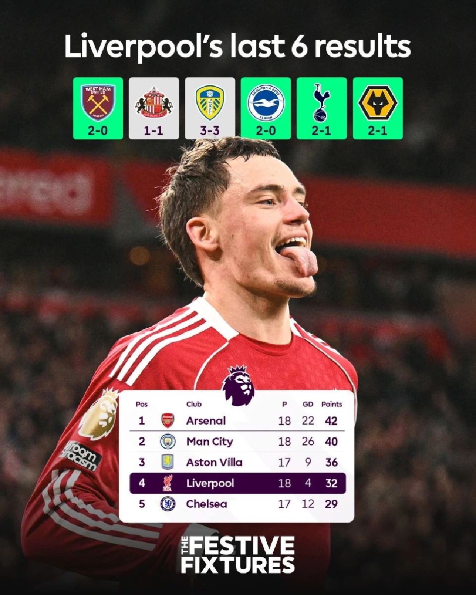 สรุปตารางคะแนนพรีเมียร์ลีก อังกฤษ 2025/26 สัปดาห์ที่ 17