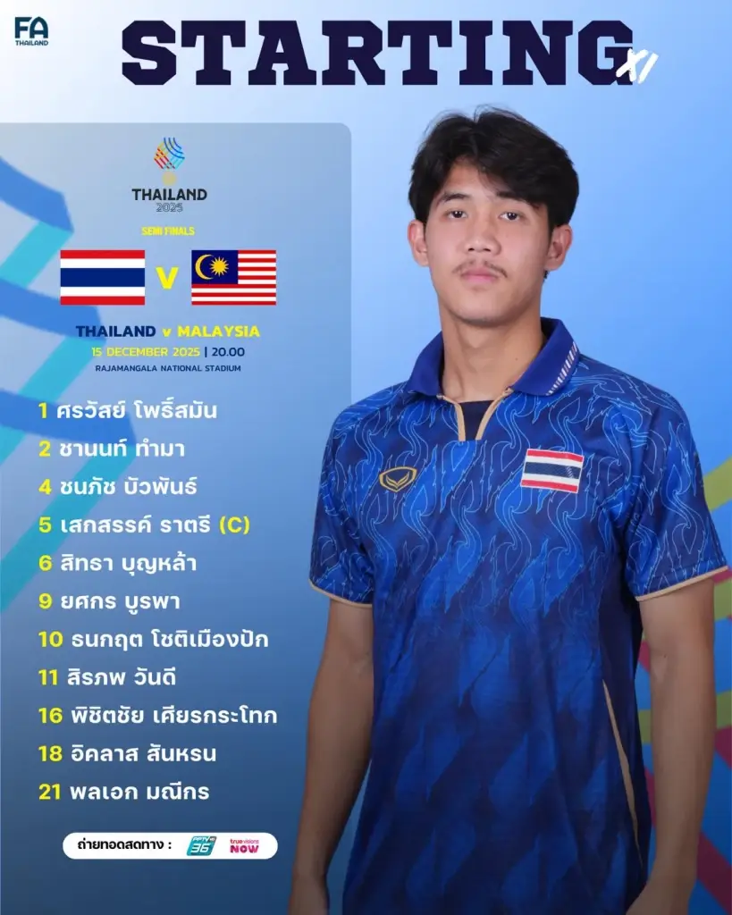 รายชื่อผู้เล่น 11 ตัวจริง ทีมชาติไทย พบ มาเลเซีย ฟุตบอลชายซีเกมส์ 2025 รอบรองชนะเลิศ