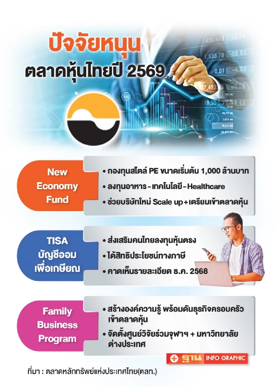 รอจังหวะซื้อหุ้นไทยปี 69 แนะเก็บกลุ่มค้าปลีก-ท่องเที่ยว