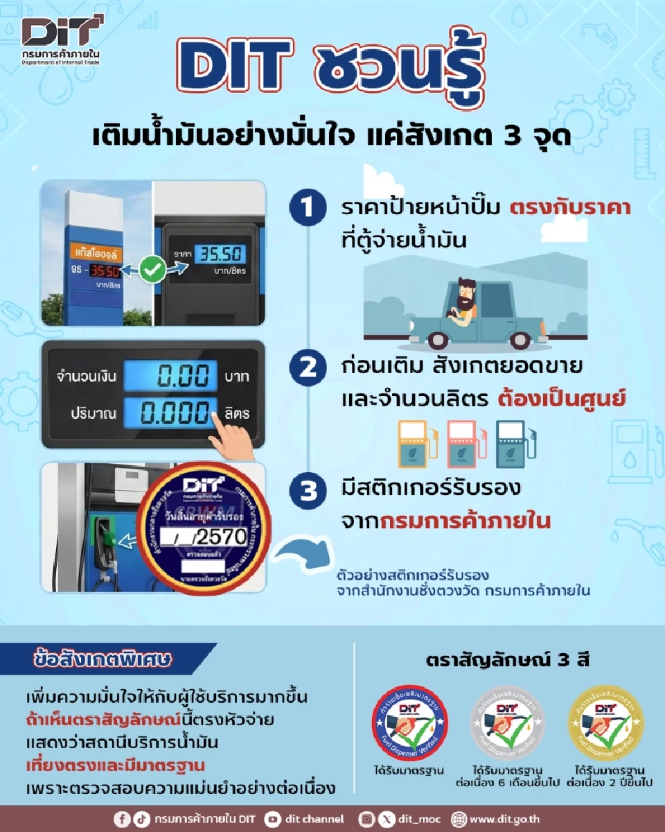 DIT แนะ 3 จุดสังเกตก่อนเติมน้ำมัน มั่นใจได้เต็มลิตรเป็นธรรม