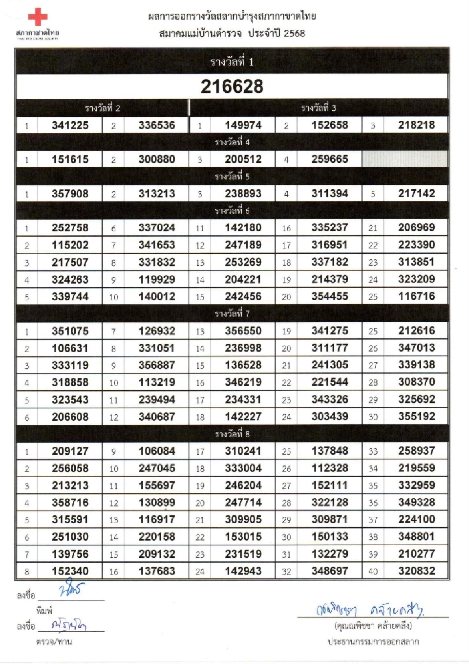 "ตรวจสลากกาชาด 2568 "ในงานกาชาดประจำปี 2568 เช็กเลขที่ออก รางวัลที่ 1 