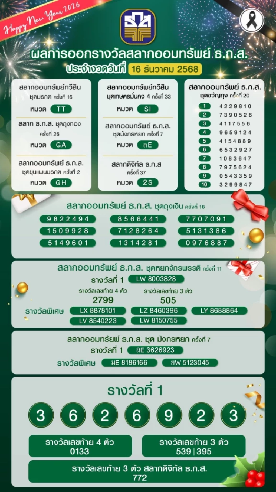 ตรวจหวย ธ.ก.ส.สลากออมทรัพย์ งวดประจำวันที่ 16 ธันวาคม 2568