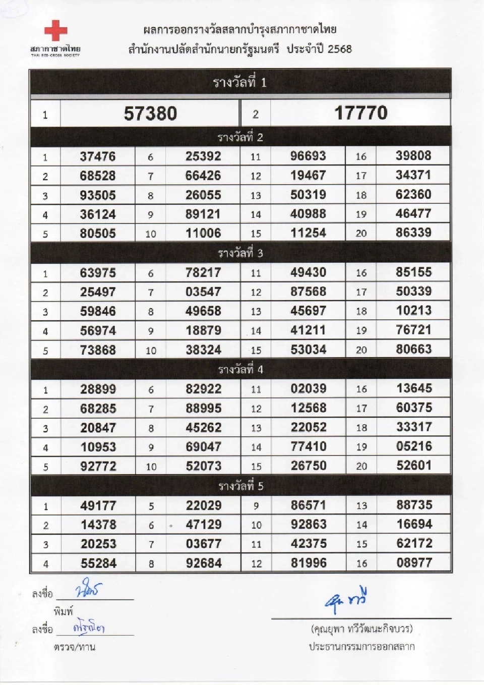 ตรวจสลากกาชาด 2568 เช็กผลการออกรางวัล ดูผลออนไลน์ที่นี่