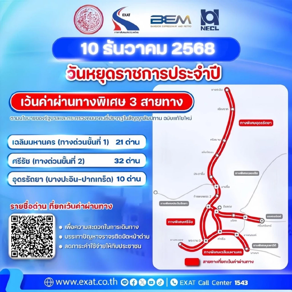 ทางด่วนฟรี 3 สายทาง 63 ด่าน วันหยุดราชการ 10 ธันวาคม 2568 วันรัฐธรรมนูญ เช็กเลยยกเว้นค่าผ่านทางตั้งแต่กี่โมง ด่านไหนบ้าง