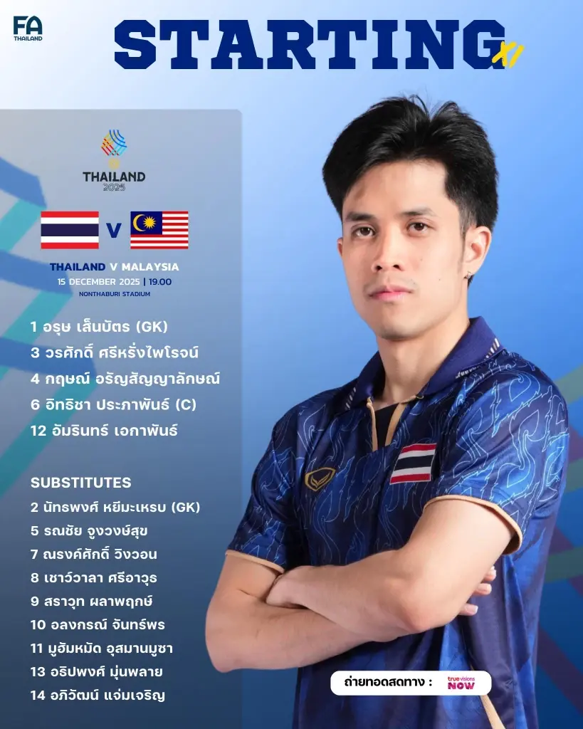 ไลน์อัพ 5 คนแรก ฟุตซอลชายทีมชาติไทย พบ มาเลเซีย 