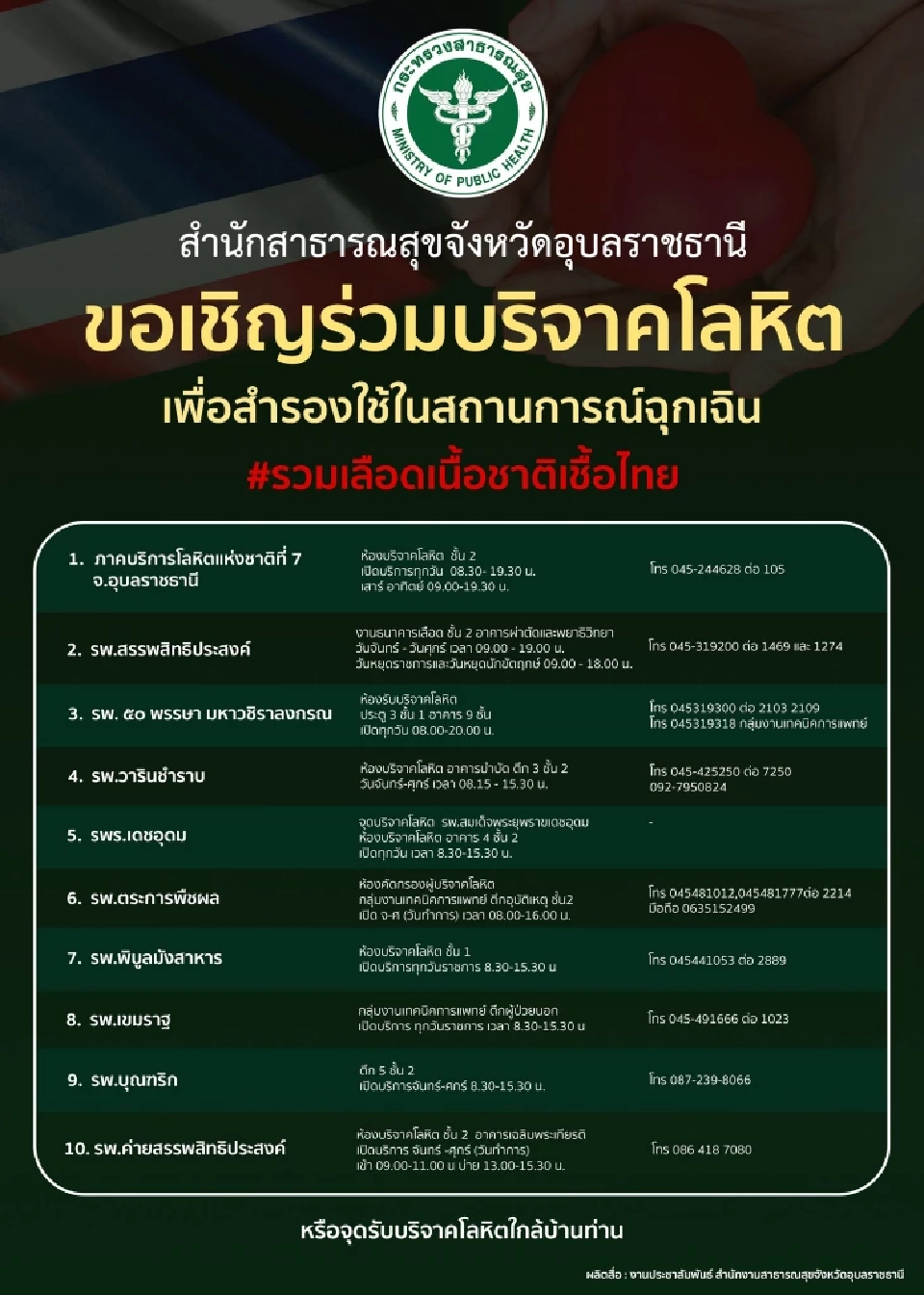 ขอบริจาคเลือด สำรองใช้สถานการณ์ฉุกเฉิน เหตุปะทะชายแดนไทย-กัมพูชา