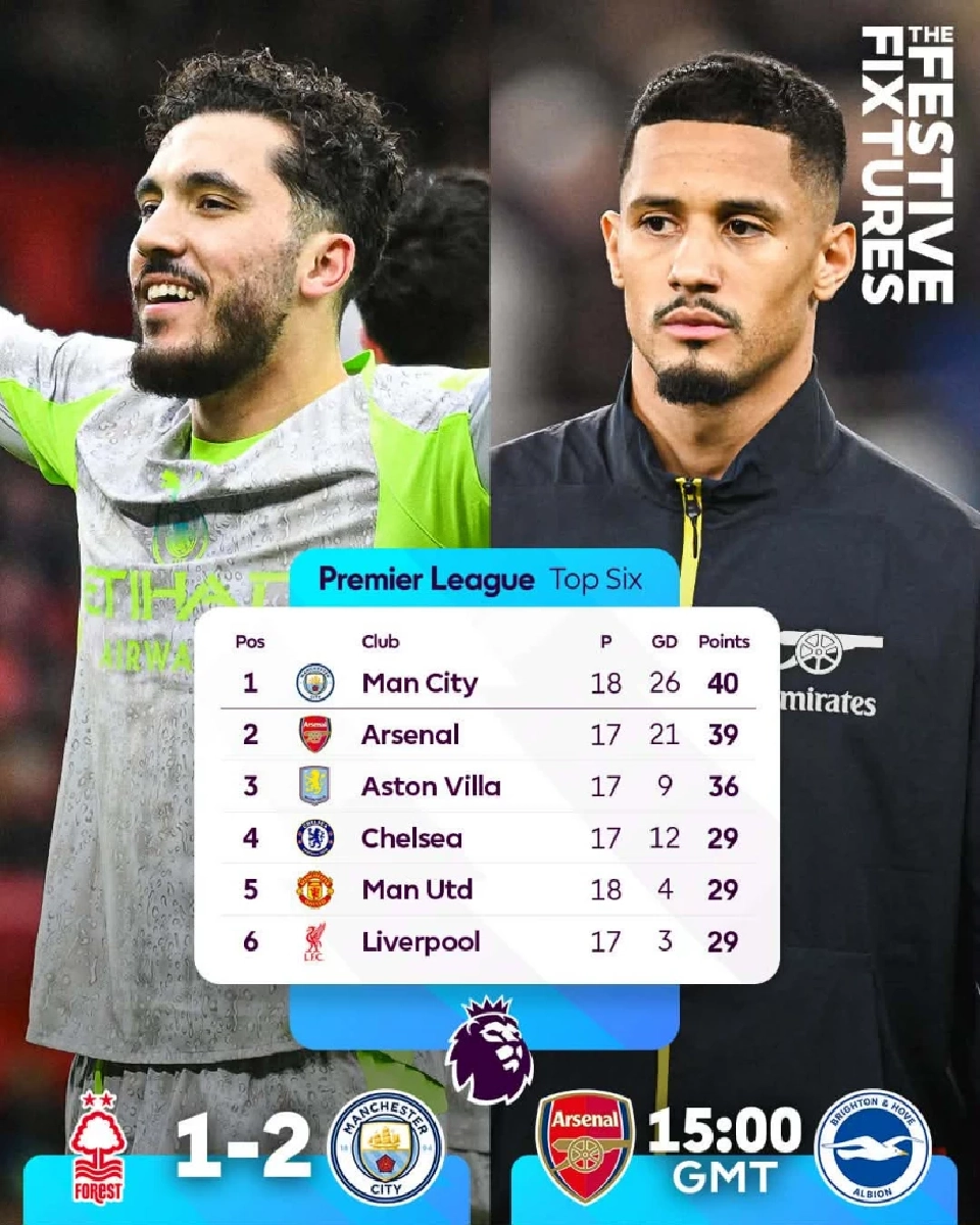 สรุปผลบอลสด ฟุตบอลพรีเมียร์ลีก อังกฤษ 2025/26 พร้อมอัปเดตตารางคะแนนล่าสุด