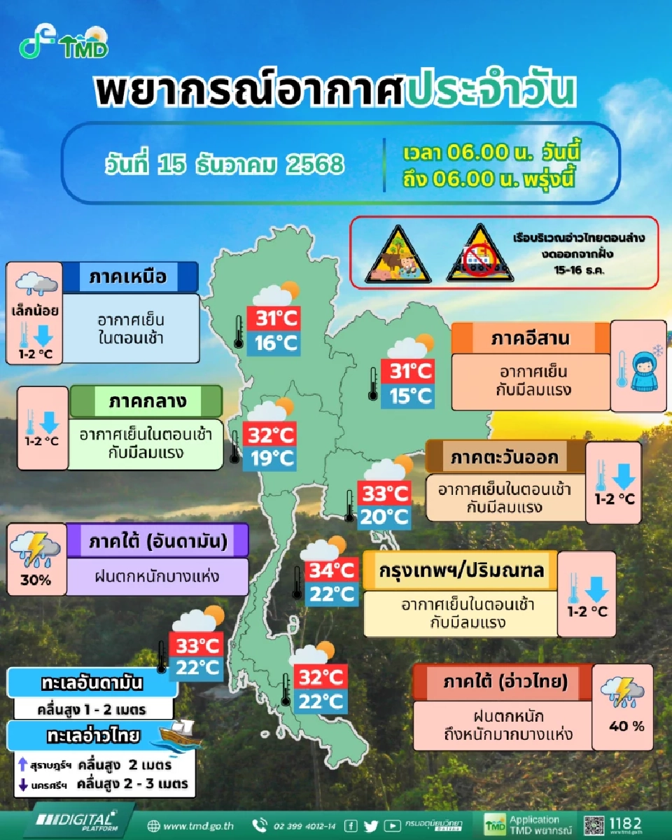 กรมอุตุนิยมวิทยา พยากรณ์อากาศสำหรับประเทศไทย 06:00 น. วันนี้ ถึง 06:00 น. วันพรุ่งนี้
