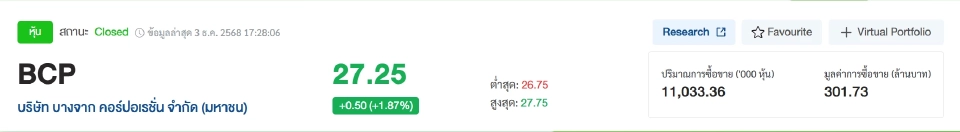 ปปง. อายัดหุ้น BCP กว่า 6 พันล้าน ราคาหุ้นเด้งสวน ปิดบวก 1.87%