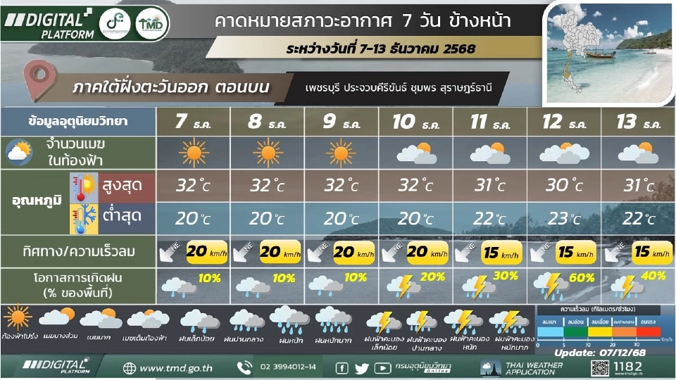 สภาพอากาศวันนี้ -13 ธ.ค.ไทยเจอทั้งหนาวทั้งฝน เช็กอุณหภูมิ ฝนฟ้าอากาศที่นี่