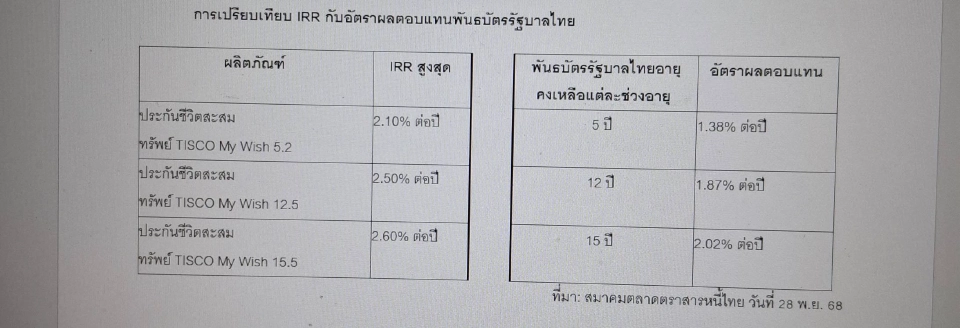 ธนาคารทิสโก้ส่ง 3ประกันสะสมทรัพย์ ตอบโจทย์ลูกค้าลดหย่อยภาษี -รับผลตอบแทนสม่ำเสมอ