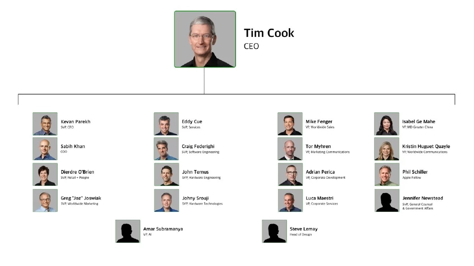 ยุคเปลี่ยนผ่าน Apple เขย่าองค์กรใหม่ หลัง Tim Cook ใกล้ลงจากเก้าอี้ CEO