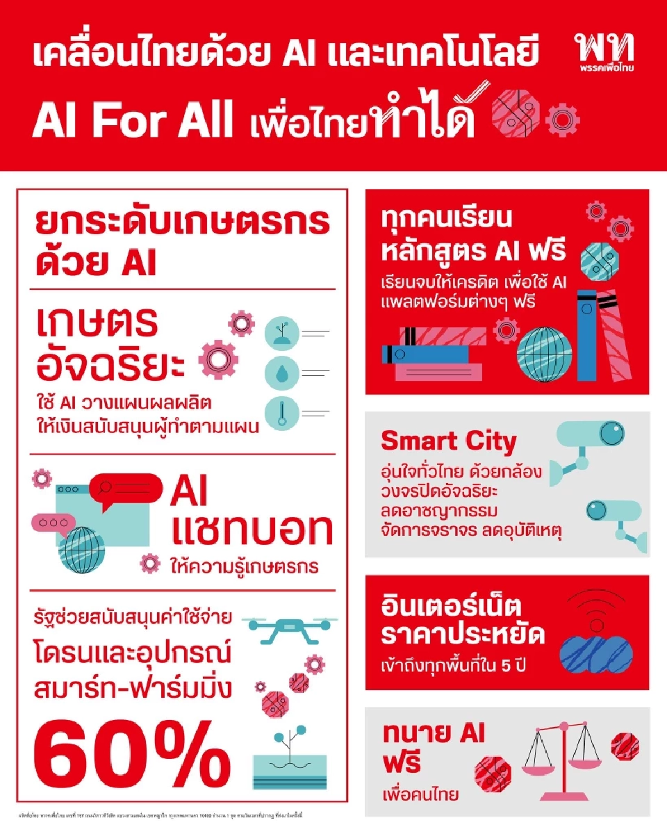 เทียบชัดๆ นโยบาย AI พรรคเพื่อไทย VS ประชาชน ขายฝันหรือทำได้จริง