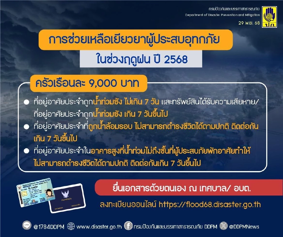 เร่งช่วยเหลือเยียวยาน้ำท่วม 9000 บาท