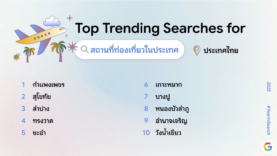 คำค้นหายอดนิยมปี 68 บน Google คนไทยสนใจ AI-ภัยพิบัติ-นโยบายรัฐ