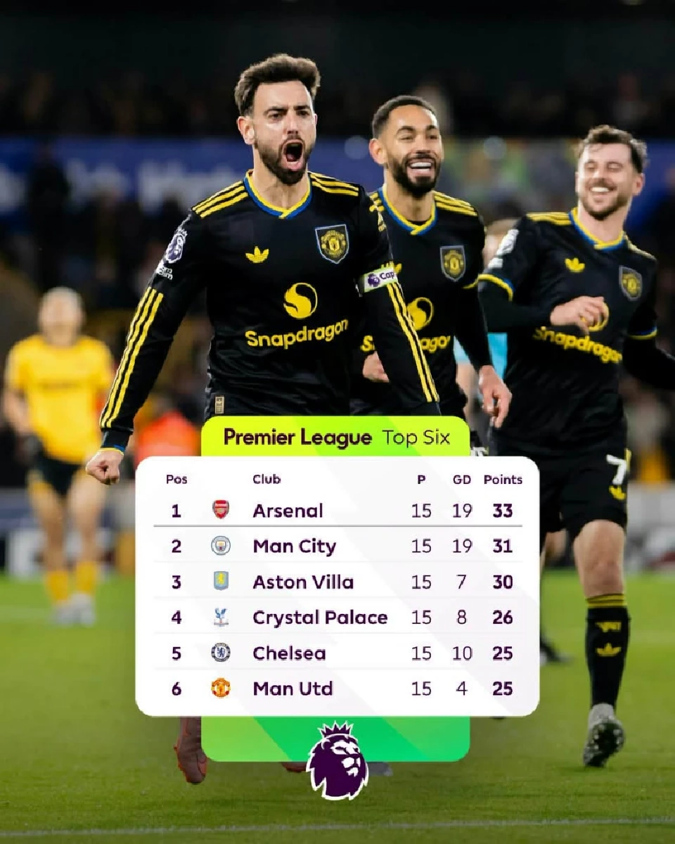 ตารางคะแนนพรีเมียร์​ลีก​อังกฤษ​ล่าสุด​ Top 6