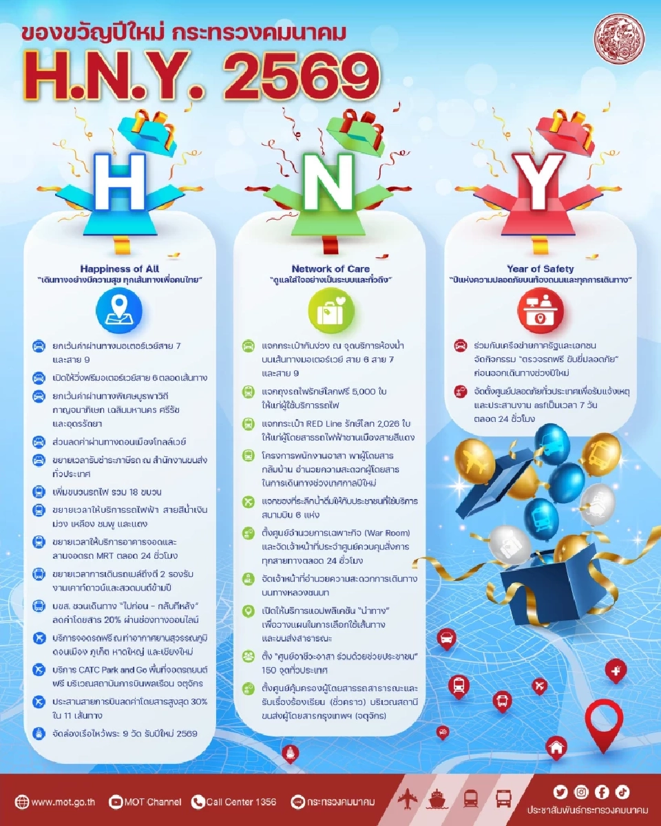 ของขวัญปีใหม่ กระทรวงคมนาคม